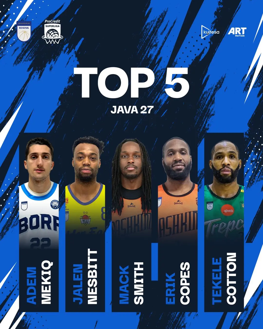 Adem Mekiq me indeksin më të lartë të xhiros, shpallet MVP